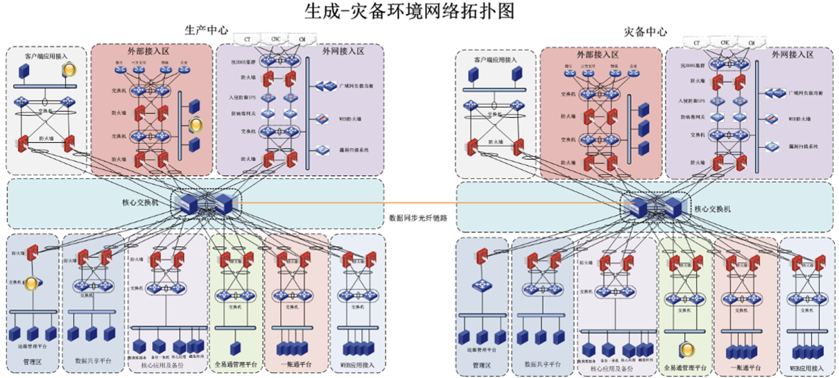 visio画网络拓扑图,visio网络拓扑图图库 visio拓扑图.png