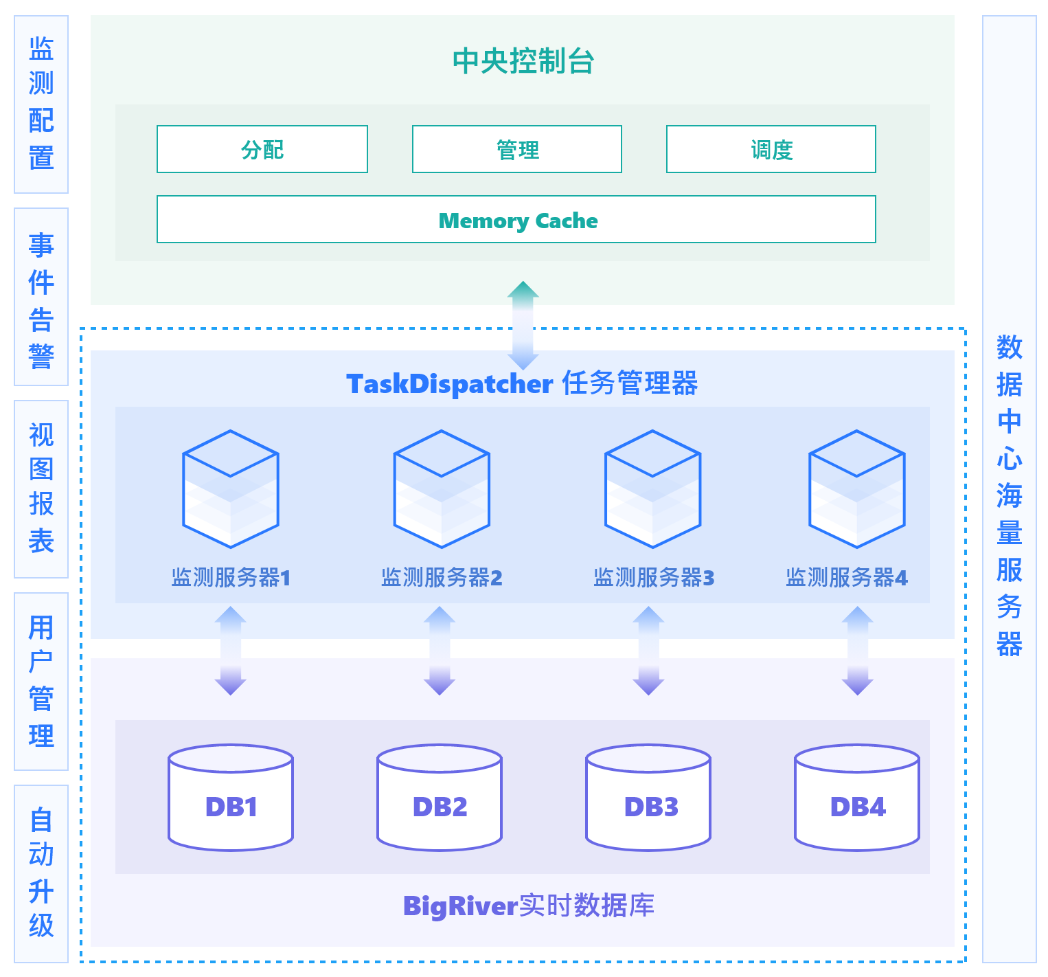 监控易数据采集架构.png