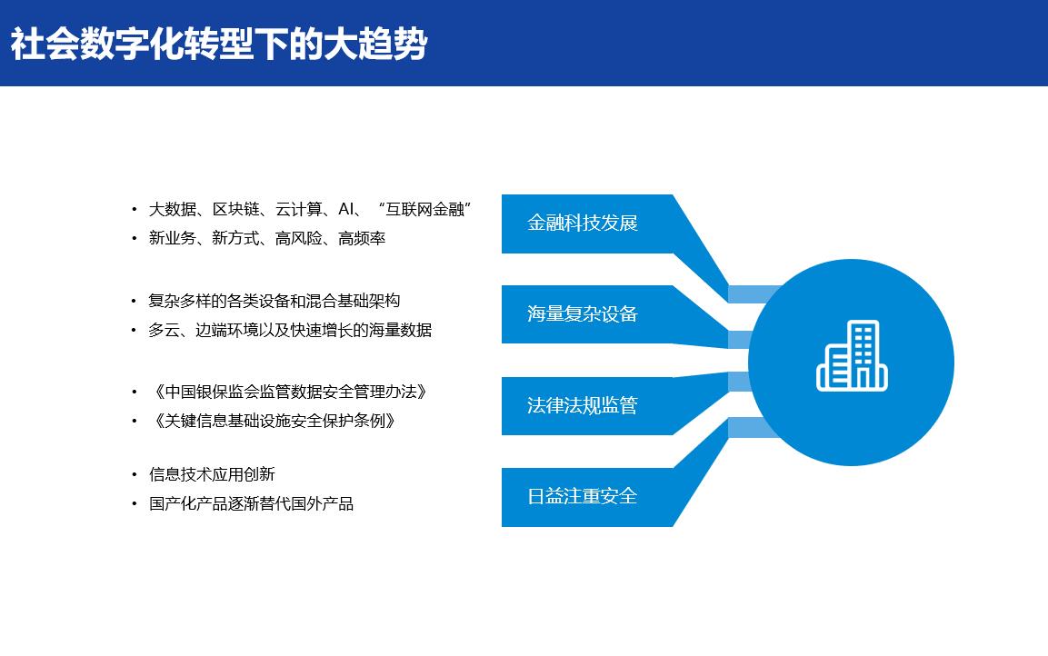1.数字化转型下的大趋势-金融领域.jpg