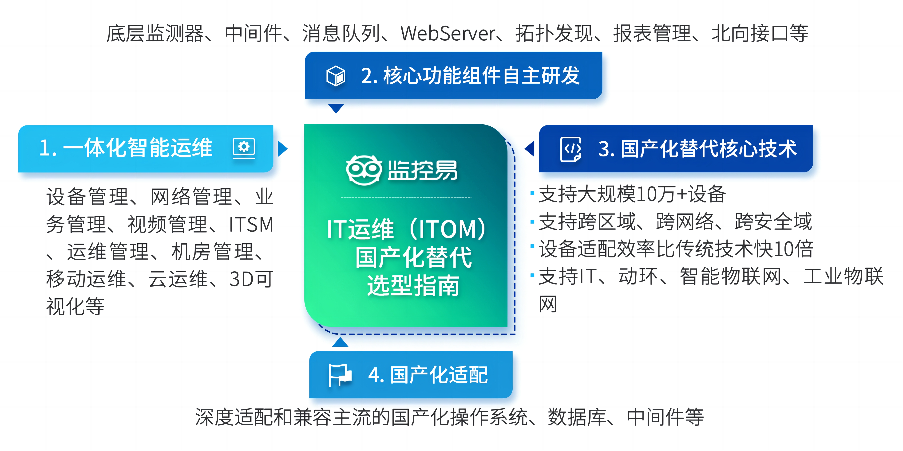 4.国产化替代，无二维码.jpg