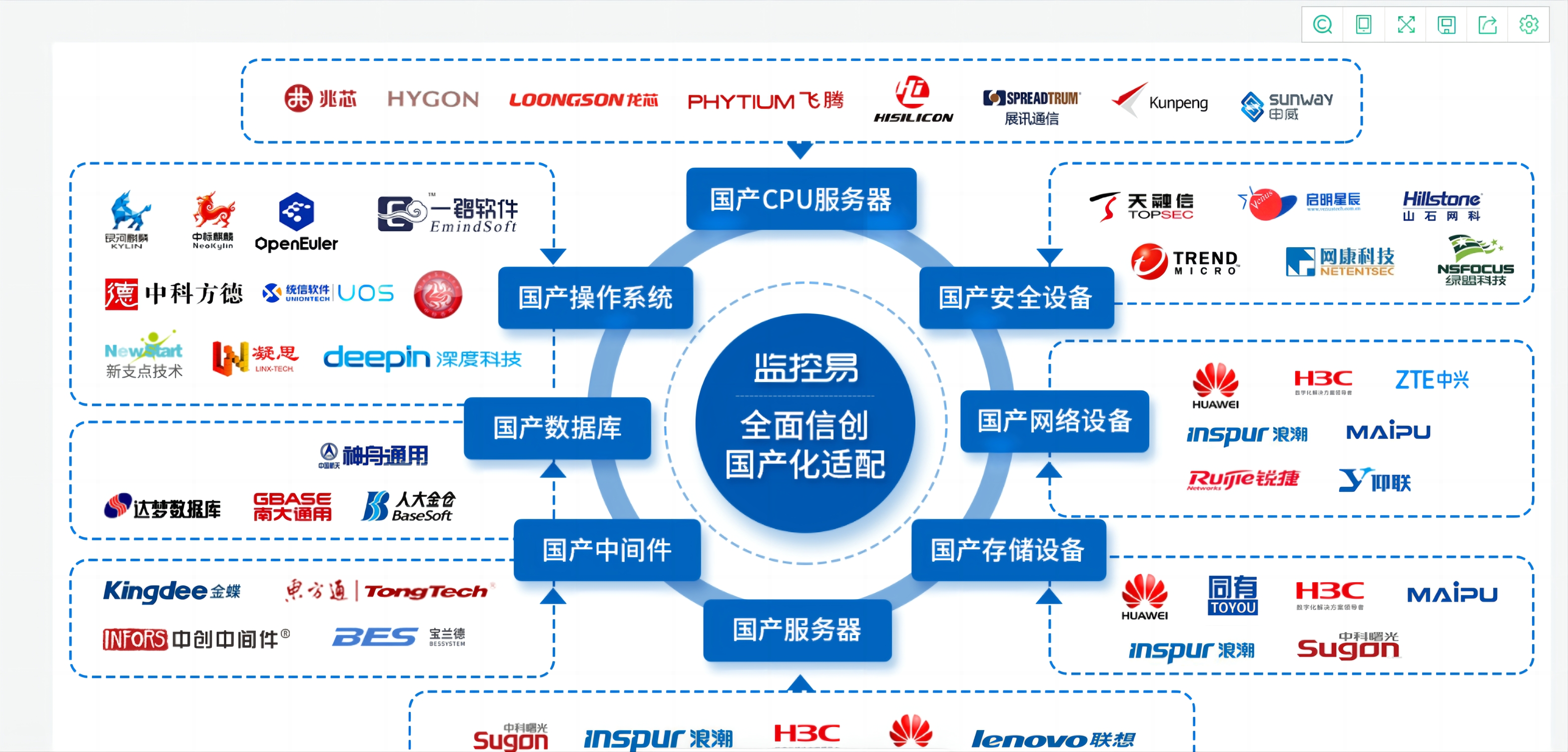 5.全面适配国产化.jpg