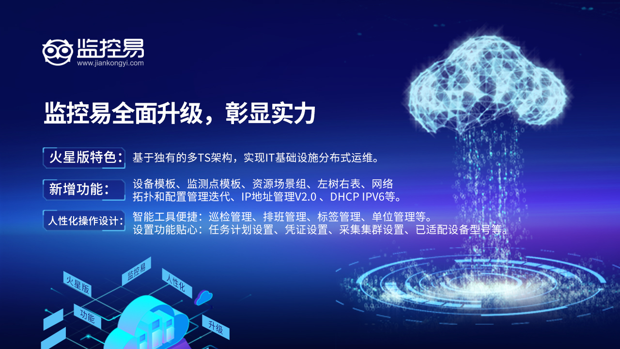 5.监控易全面升级，彰显实力.jpg