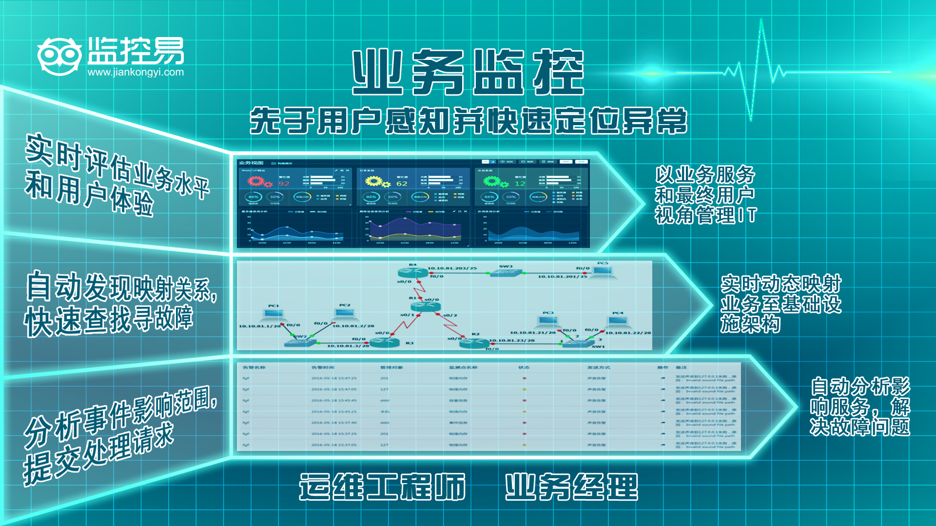 5.业务监控.jpg