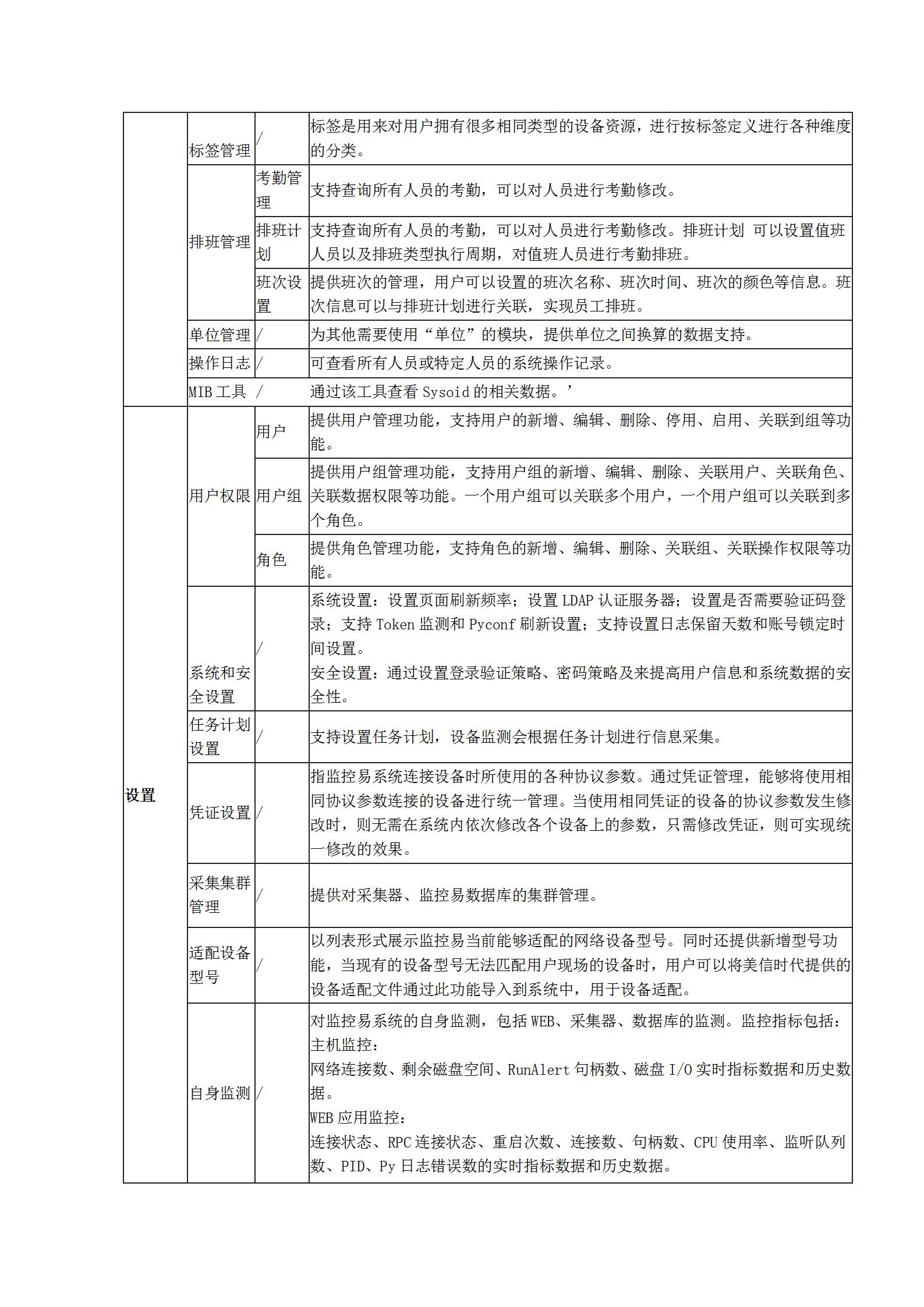 监控易V7.5.2.30版本发布_07.jpg