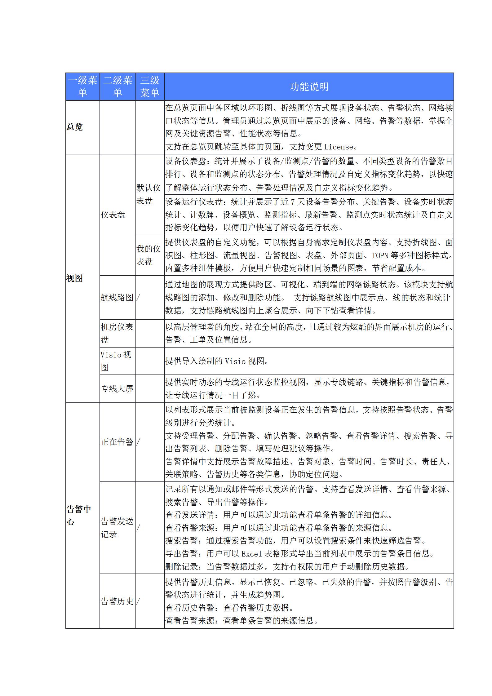 监控易V7.5.2.30版本发布_02.jpg