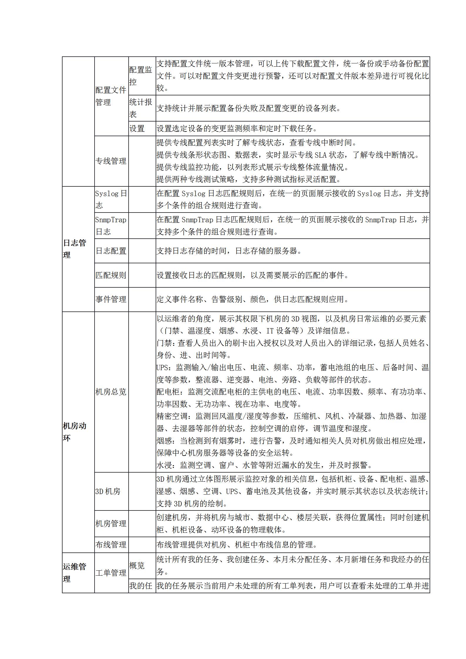 监控易V7.5.2.30版本发布_05.jpg