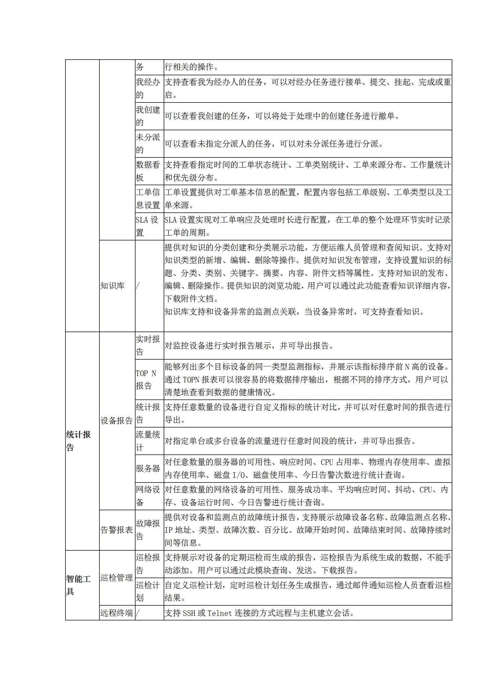 监控易V7.5.2.30版本发布_06.jpg