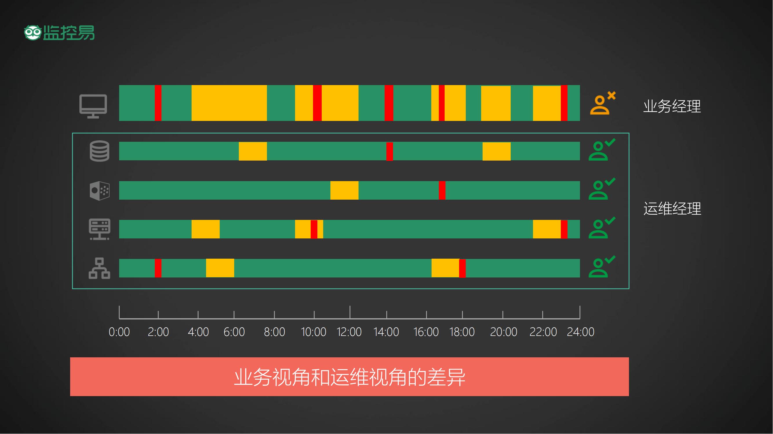 我们需要什么样的运维_02.jpg