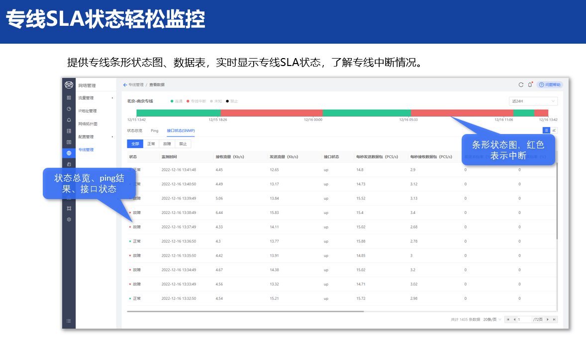 专线SLA状态实时监控.png