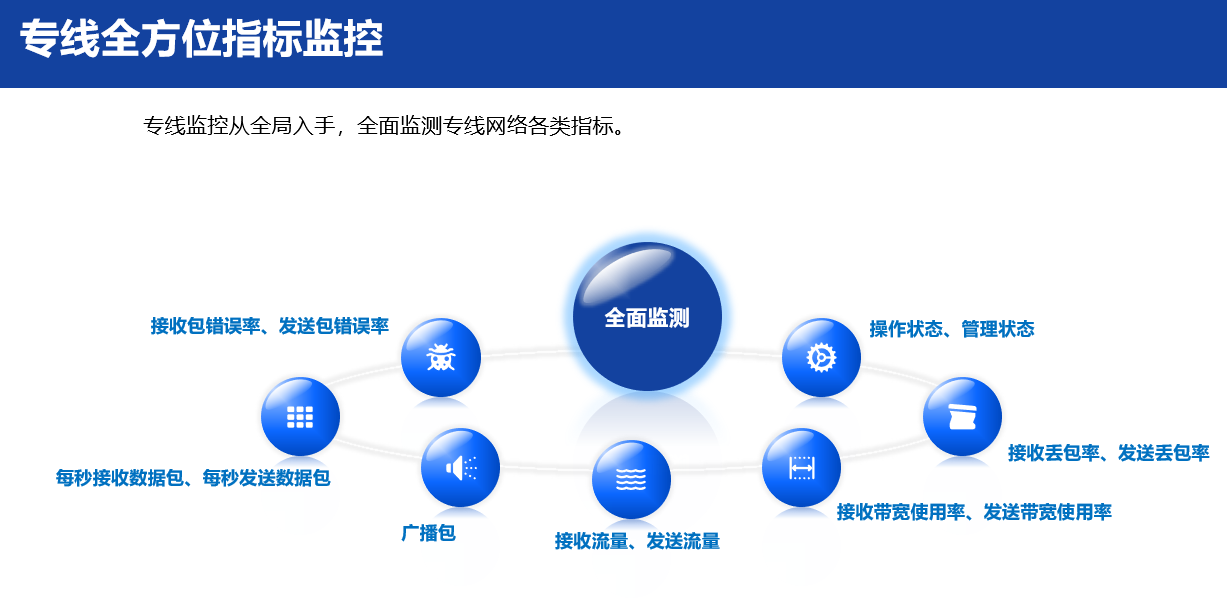 专线全方位指标 监控.png