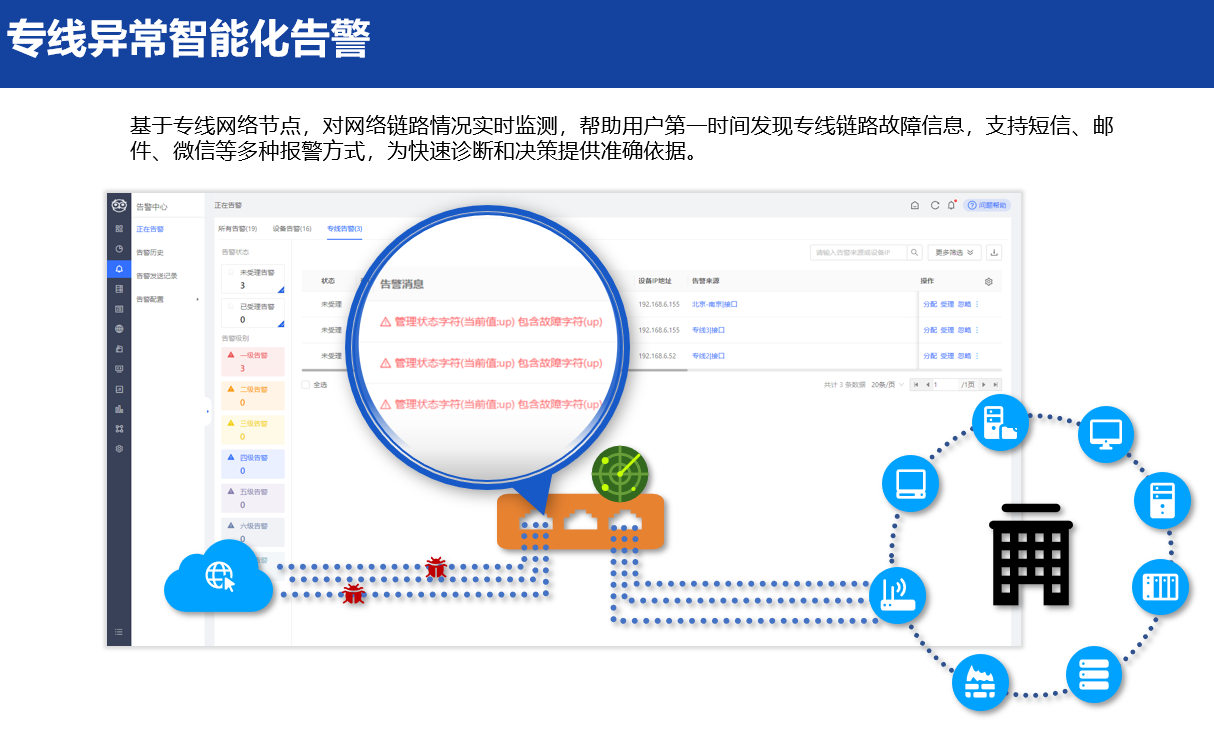 专线异常告警智能化.png