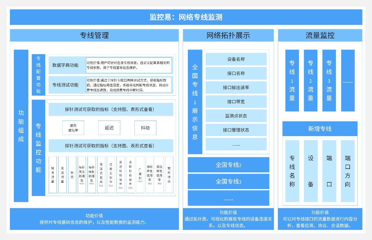 专线链路监控2.png