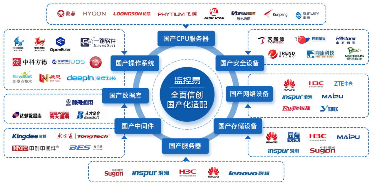 多机房管理困局4.png