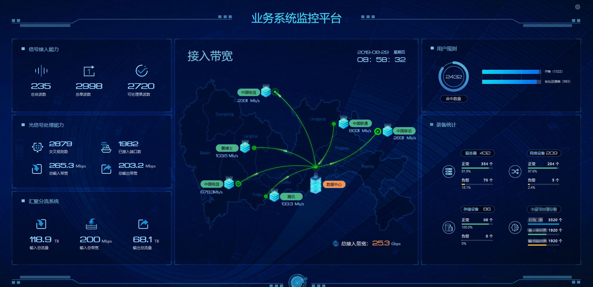 多机房管理困局3.png
