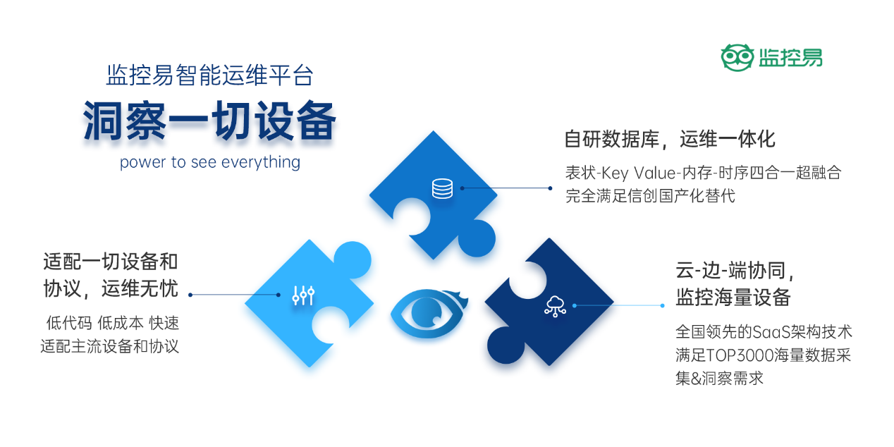 多机房管理困局5.png