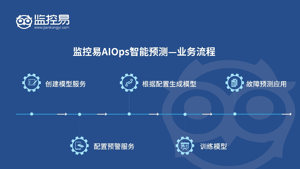 预测性运维落地2.png