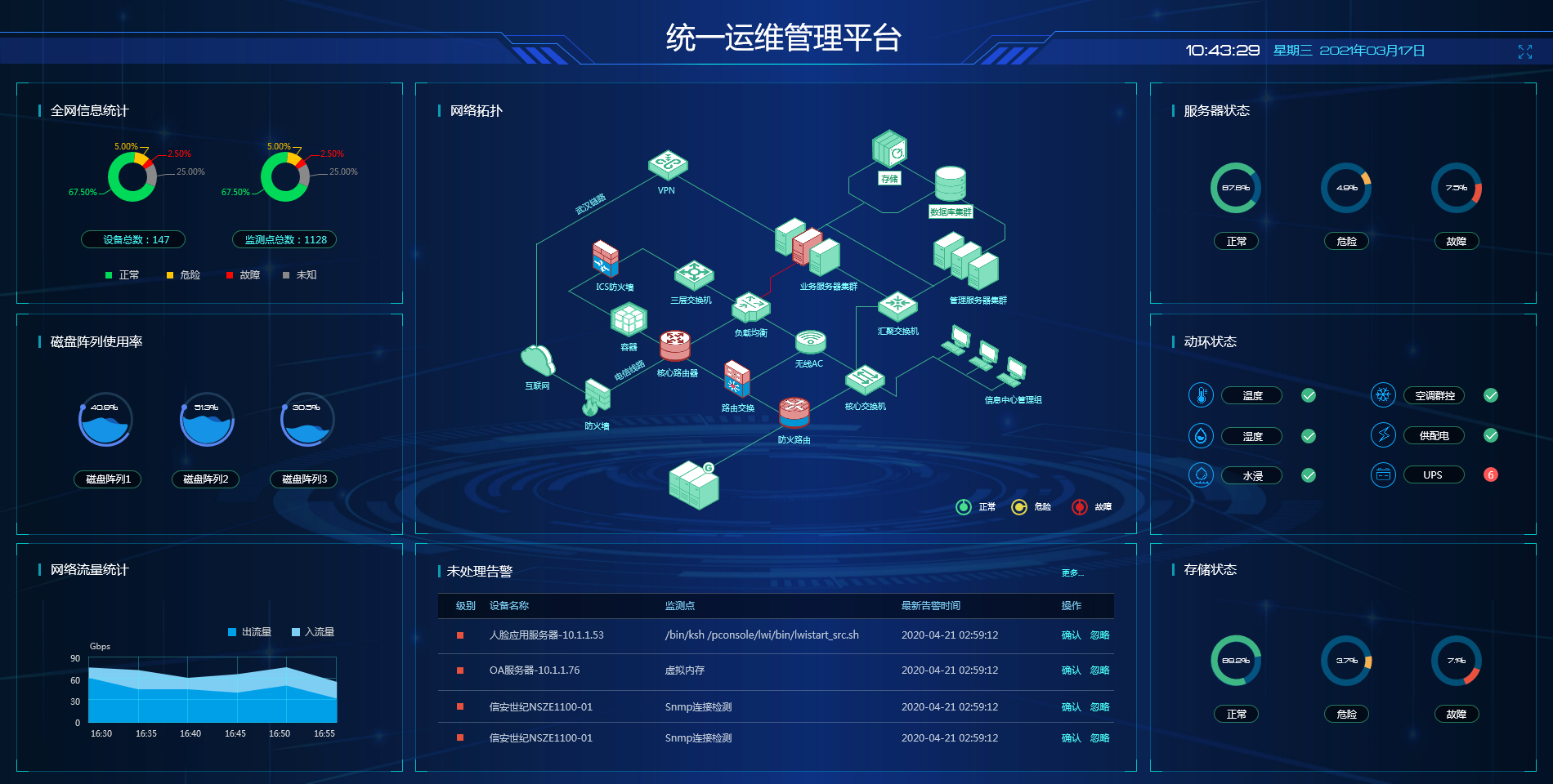 封面-一体化运维大屏.png