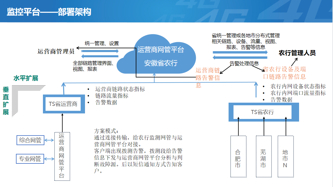 携手电信、联通运维.png