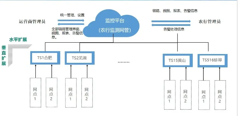 安徽省农行部署架构图.png