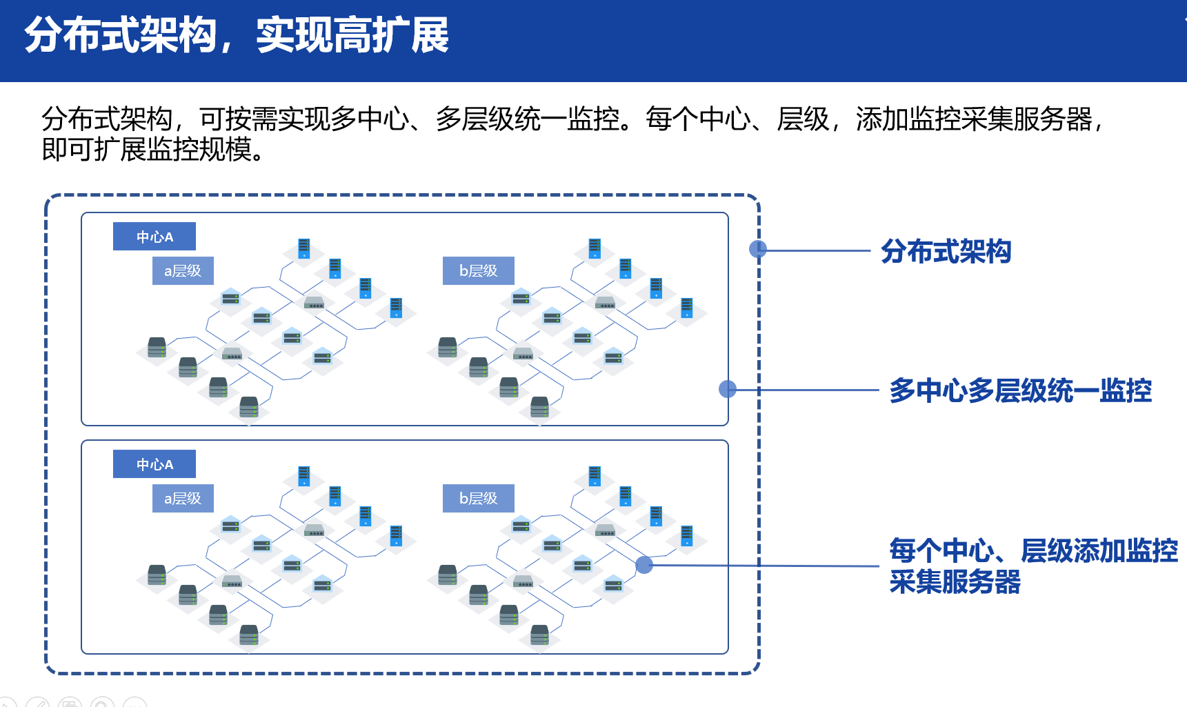 5.分布式架构，高扩展.png